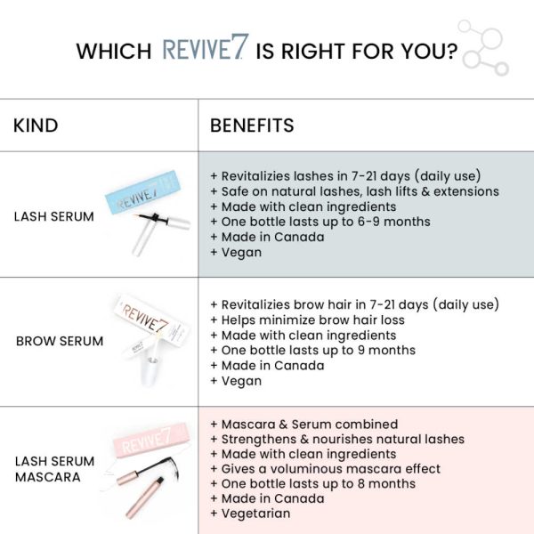 Revive7 Revitalizing Lash Serum 3 mL